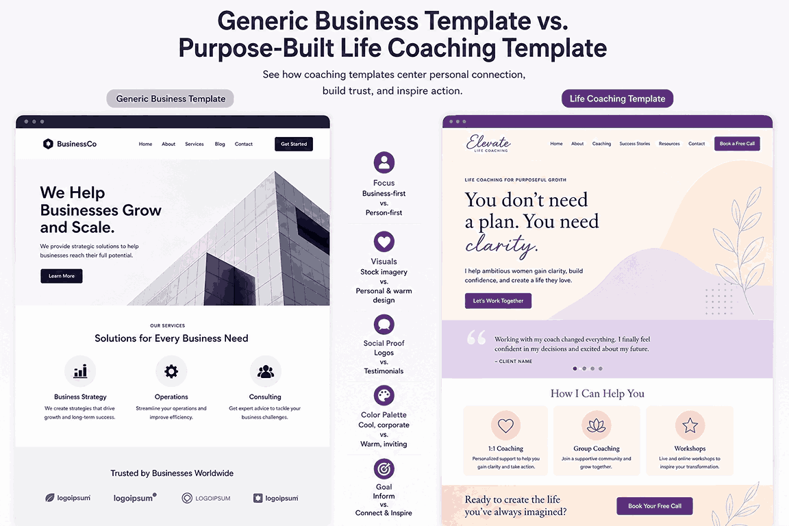 Coaching templates Coaching templates