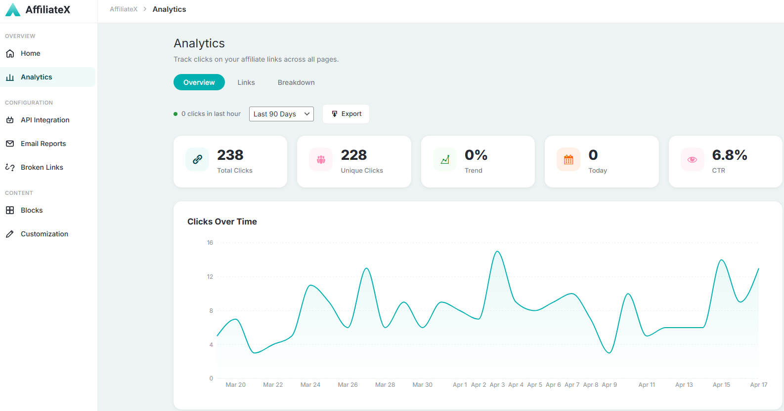 AffiliateX Analytics AffiliateX Analytics